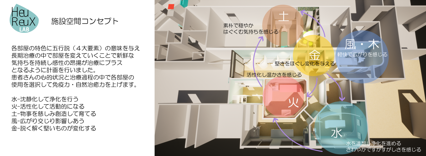 施設空間コンセプト